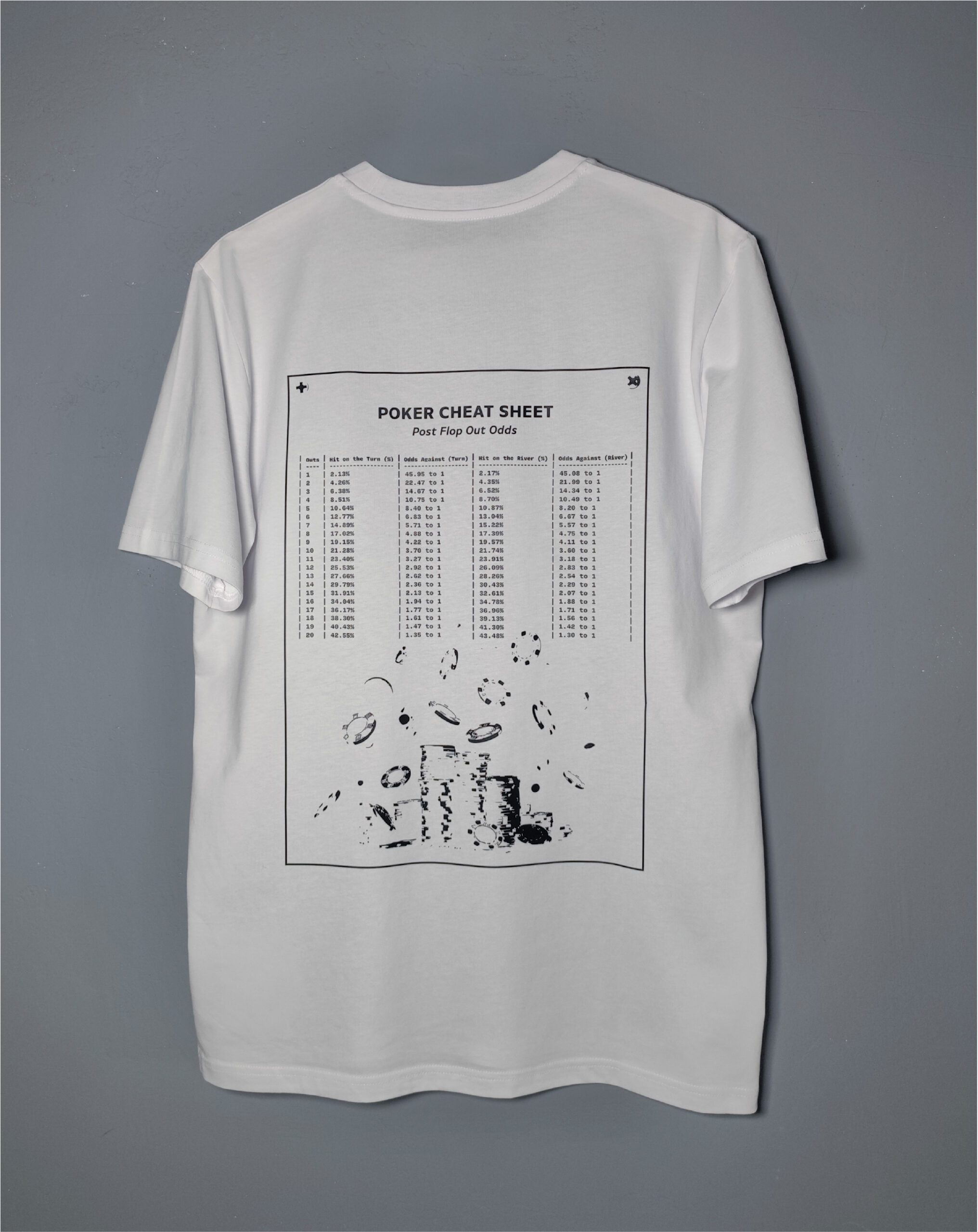 Odds Table - Image 5